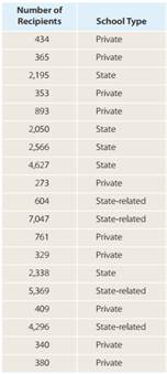 1903_schools of various types in a certain state.png